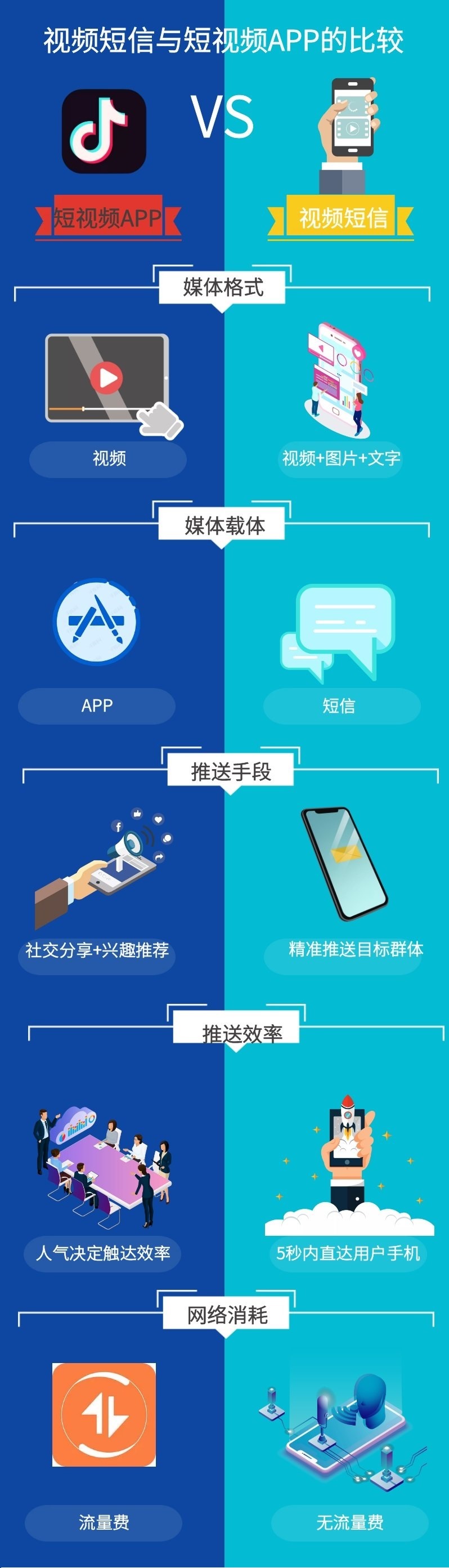 視頻短信與段視頻.jpg